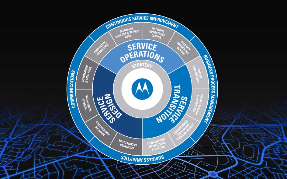 Services